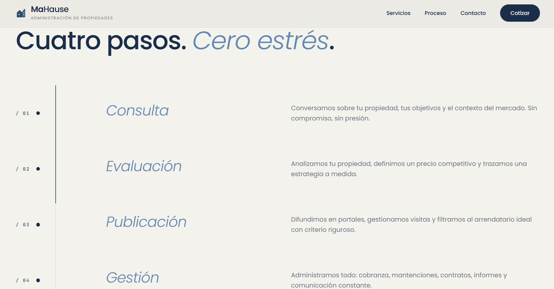 Landing page OpenLanding para MaHause — sección proceso